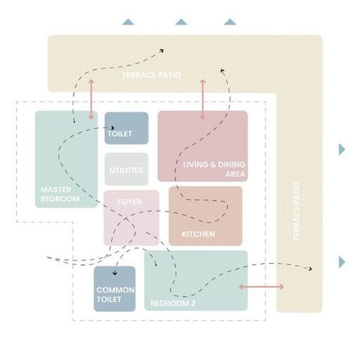 4. Expérimentez les techniques de projection simples (et efficaces !)